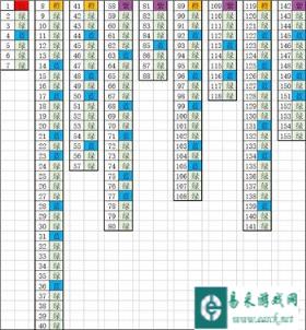 召唤与合成垫刀图有什么用 垫刀图作用解析