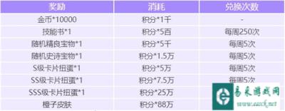 召唤与和合成酒馆伙伴不动之岳怎么样