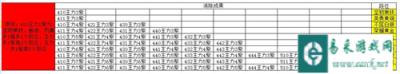 召唤与和合成阵容相关术语 成果相关表一览