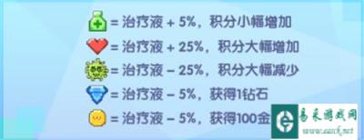 召唤与合成肥肥猪怎么玩 肥肥猪卷轴获取攻略