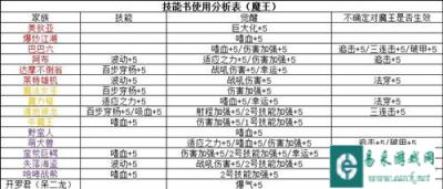 召唤与合成技能书使用分析一览 魔王战技能