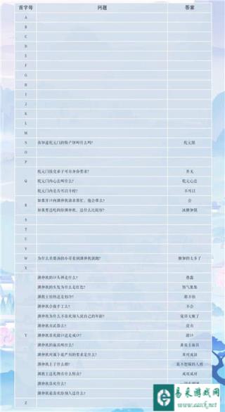 掌门太忙渊仲秋探奇问答怎么做 答案分享