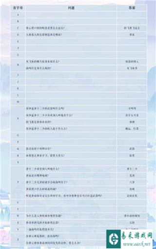 掌门太忙唐瑭探奇问答答案是什么 答案一览