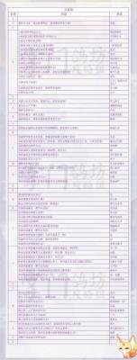 掌门太忙太虚洞问答答案是什么 答案分享