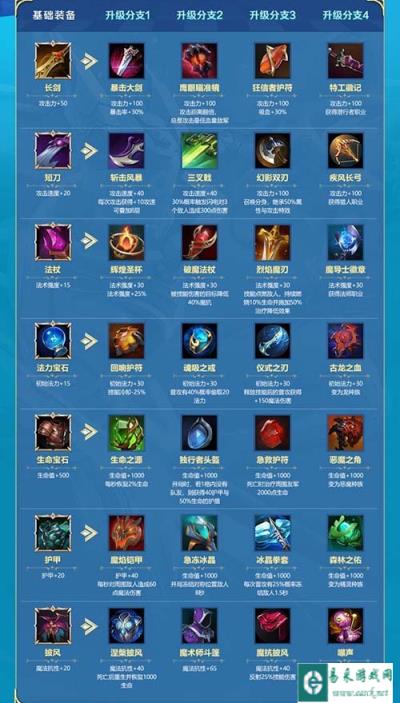 战歌竞技场装备怎么合成 装备合成大全