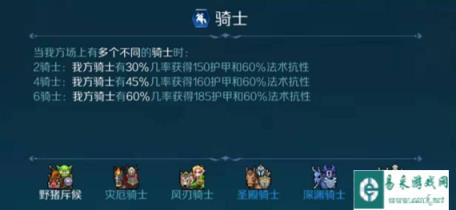 战歌竞技场运气型羁绊介绍 骑士与你同在
