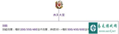 战歌竞技场齐天大圣即将加强 齐天大圣上星利器