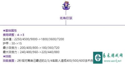 战歌竞技场北海巨妖遭改动 降价同时遭到削弱