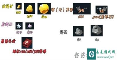 战双帕弥什新岁淘金流程是什么 流程一览