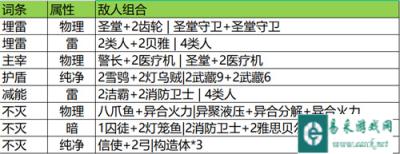 战双帕弥什云岛矿区怎么打 云岛矿区打法心得分享