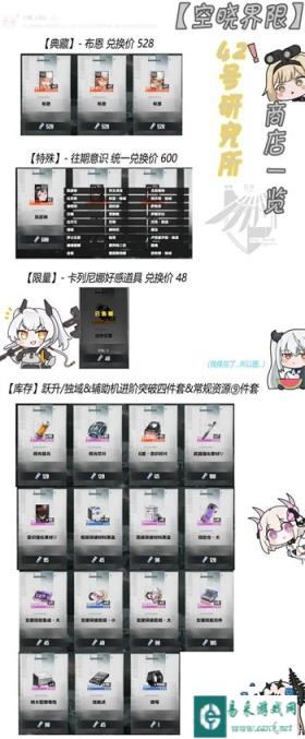 战双帕弥什空晓界限商店优先兑换建议