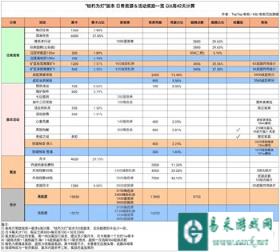 战双帕弥什枯朽为灯活动奖励有哪些 奖励汇总