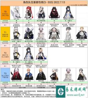战双帕弥什烬海异途版本角色队伍重要性排行一览