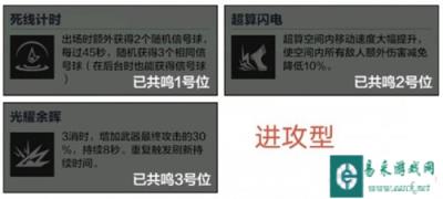 战双帕弥什比安卡深痕武器共鸣选择攻略