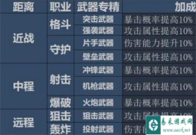 重装战姬专精有什么用 职业专精效果怎么样