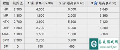 最终幻想勇气启示录泰坦擎天巨人能力介绍