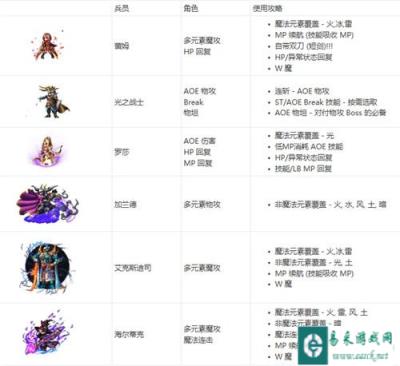 最终幻想勇气启示录前期兵员推荐