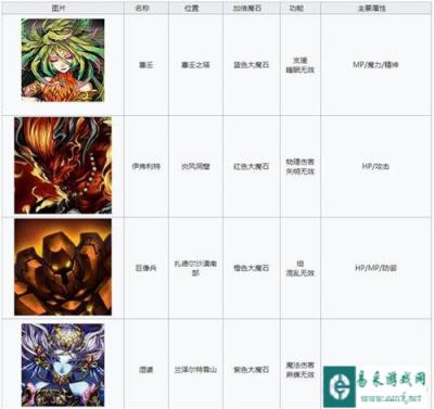 最终幻想勇气启示录召唤兽能力图鉴大全