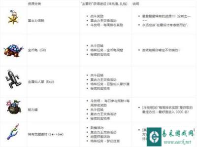 最终幻想勇气启示录稀有资源一览 获取方式介绍