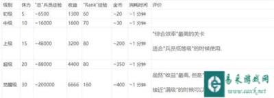 最终幻想勇气启示录快速升级 速刷经验攻略