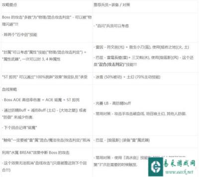 最终幻想勇气启示录boss吉尔加美什攻略技巧
