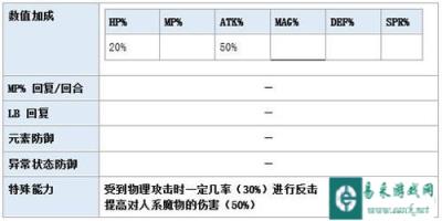 最终幻想勇气启示录加夫加利安怎么样 技能强不强