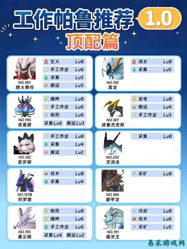 幻兽帕鲁家园工作帕鲁配队推荐 幻兽帕鲁工作帕鲁怎么选择