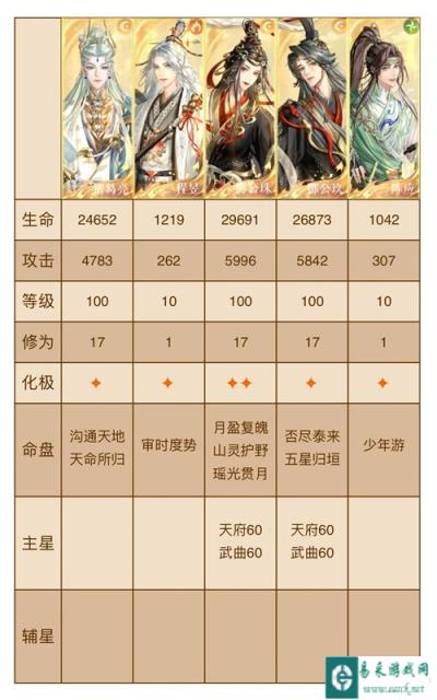 代号鸢神秘洞窟21-30关卡攻略 神秘洞窟21-30怎么通关