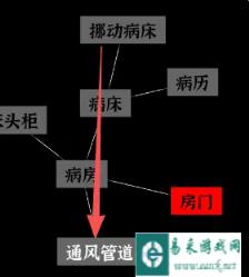 文字密室逃脱第7关攻略 第7章节关卡怎么通关