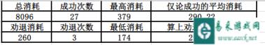 战舰少女5-3拯救非洲部落心得详解