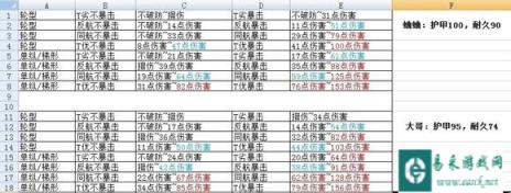战舰少女5-5潜艇对大炮队的威胁详解攻略