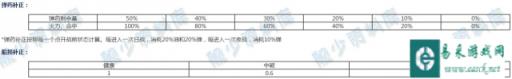 战舰少女反潜以及雷击战的讲解攻略