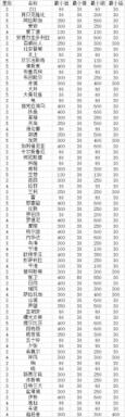 战舰少女终极版建造指南迟来的总结