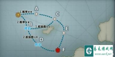 战舰少女过2-1图姿势以及几率解析