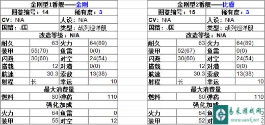 战舰少女卫星前瞻 金刚级在舰N的性能