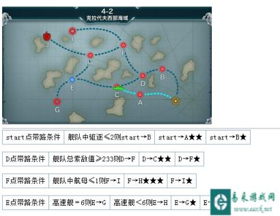 战舰少女捞赤城详解攻略之4-2BOSS点