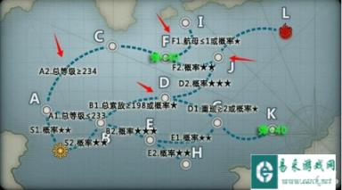 战舰少女2-4萌新的最优攻略详解