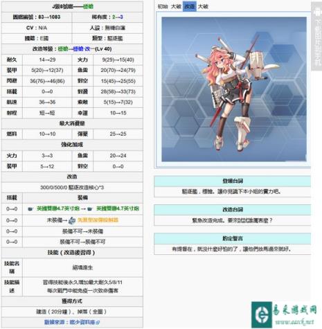 战舰少女单纯的讲解新手舰娘属性