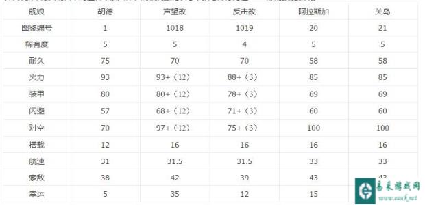 战舰少女萌新技巧 教你选择巡洋舰