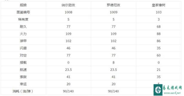 战舰少女实装的战列属性解析 值得一观