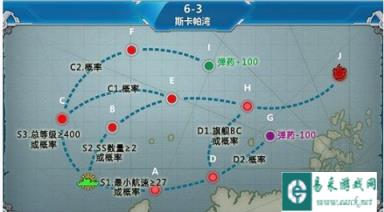 战舰少女第六章第三关卡通关心得