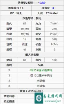战舰少女战列舰山城图鉴 战列舰山城属性一览