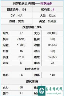 战舰少女科罗拉多建造公式及属性解析
