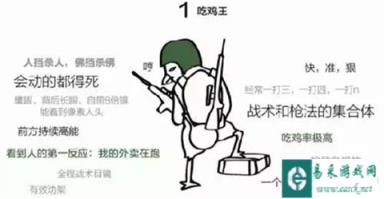 终结者2审判日七大级别：看看你属于哪个级别