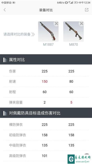 近距离王者 终结者2散弹枪选择推荐