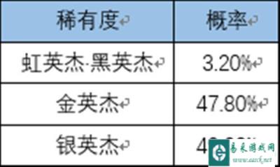 一血万杰抽卡的概率是多少 抽卡概率详解