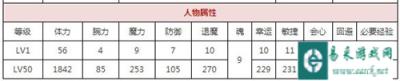 一血万杰大太法师怎么样 大太法师技能介绍