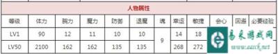 一血万杰百地丹波怎么样 百地丹波技能分析
