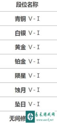 永劫无间手游段位等级有哪些 段位等级介绍一览