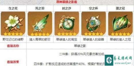 原神梦见月瑞希圣遗物词条怎么配 梦见月瑞希圣遗物词条搭配攻略